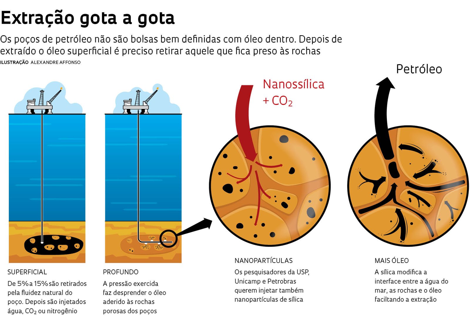 Imagem editorial de Prio (PRIO3)