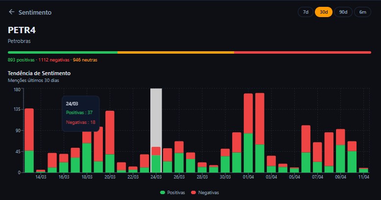 Painel de Sentimento do Mercado — desktop