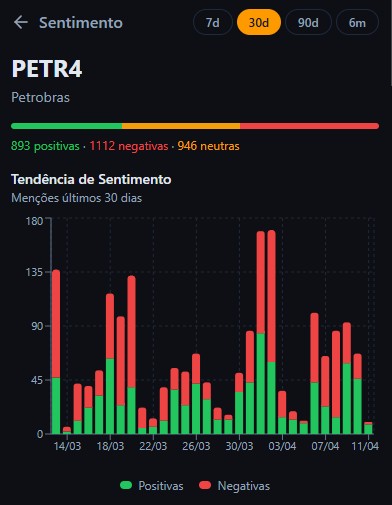 Painel de Sentimento do Mercado — mobile
